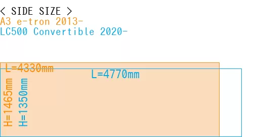 #A3 e-tron 2013- + LC500 Convertible 2020-